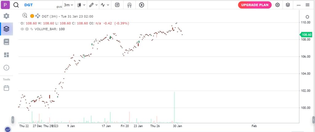 Gocharting