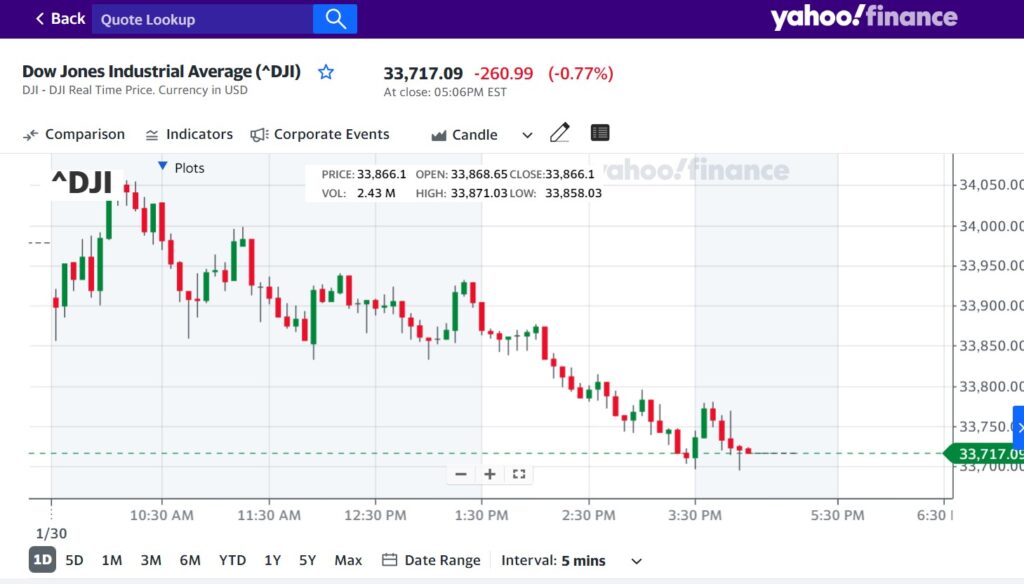 Yahoo Finance Chartiq