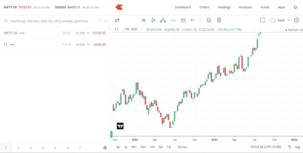 Zerodha