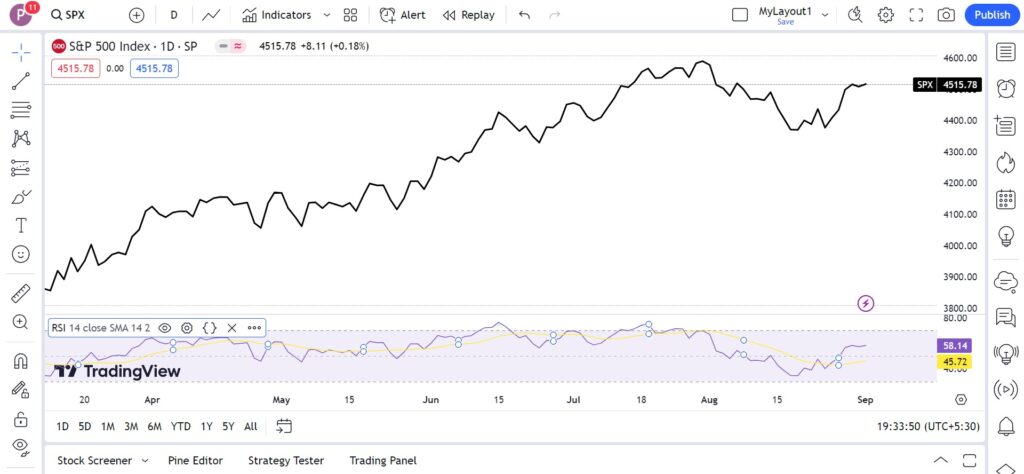 TradingView